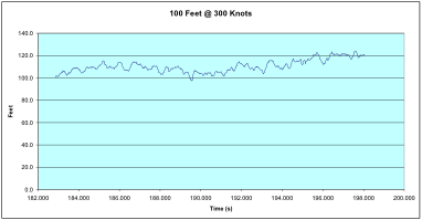 Smart Micro RADAR Altimeter 
