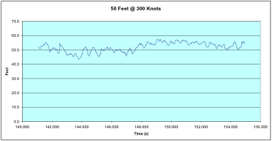 Smart Micro RADAR Altimeter 
