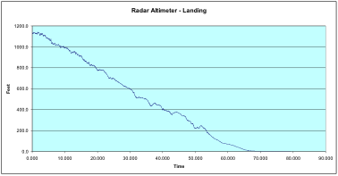 Smart Micro RADAR Altimeter 