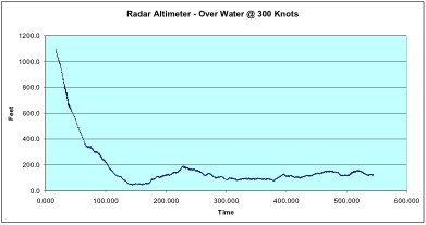 Smart Micro RADAR Altimeter 
