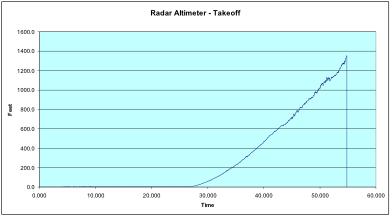 Smart Micro RADAR Altimeter